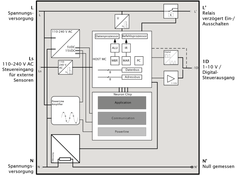 ilc-leuchtencontroller-blockschaltbild