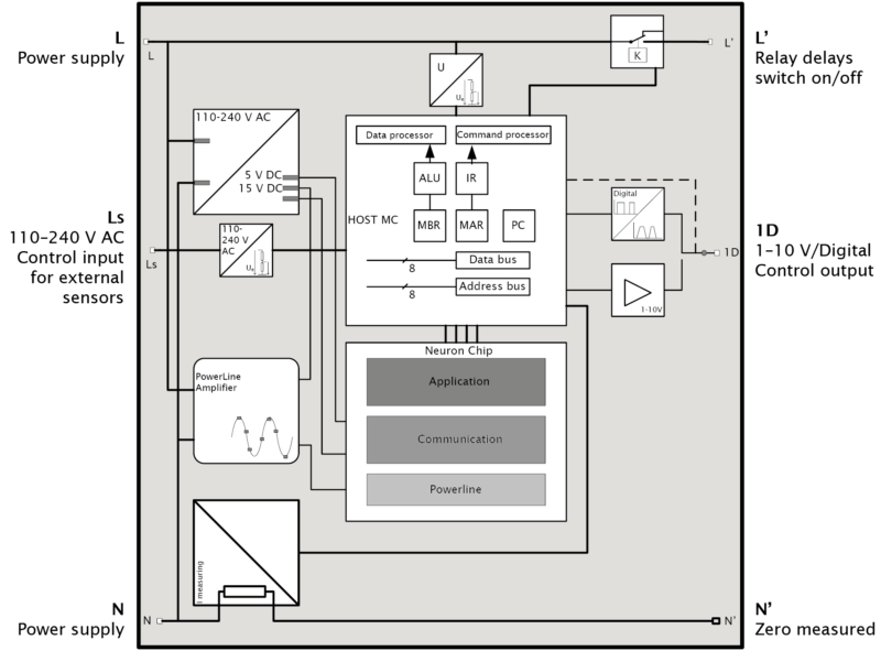 ilc-luminairecontroller-blockdiagram