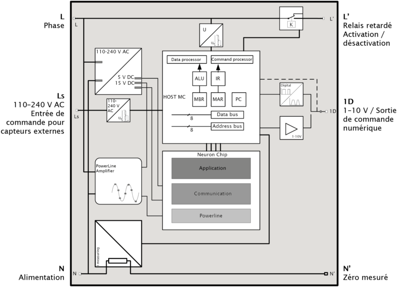 ilc-luminairecontroller-blockdiagram