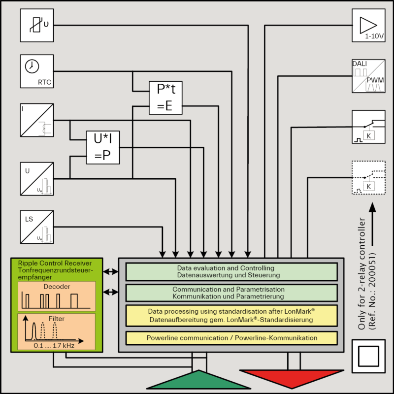 iPC-leuchtencontroller-configuration