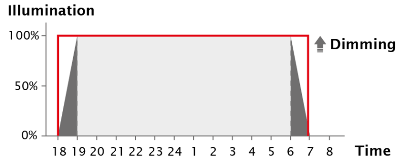 iPC-leuchtencontroller-function