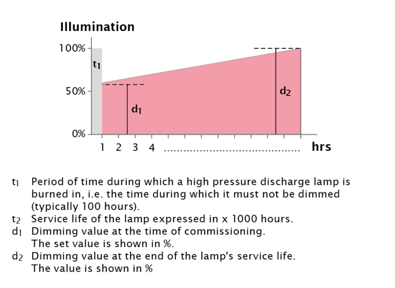 iPC-Function-luminairecontroller_MFF_EN