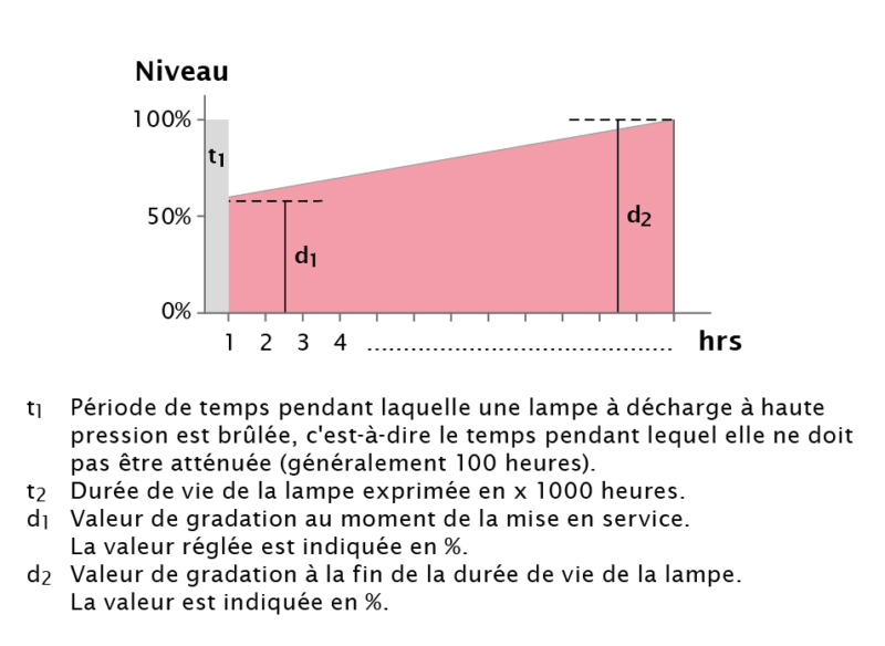iPC-leuchtencontroller-function