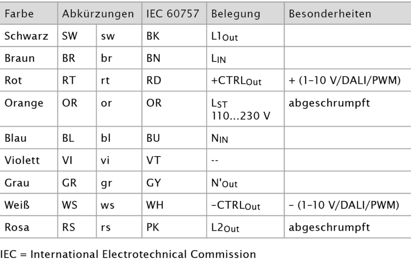 iPC-HD-leuchtencontroller-cable-confection-table