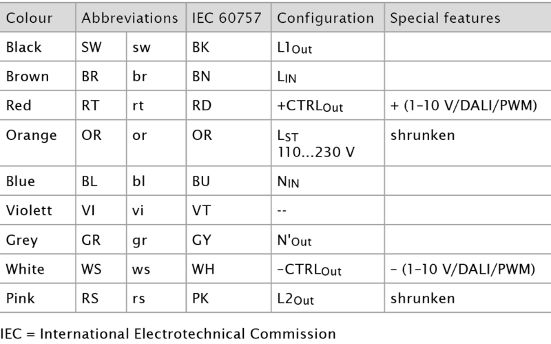 iPC-HD-leuchtencontroller-cable-confection-table