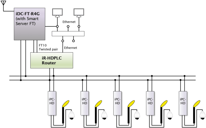 iPC-HD-leuchtencontroller-typical-application