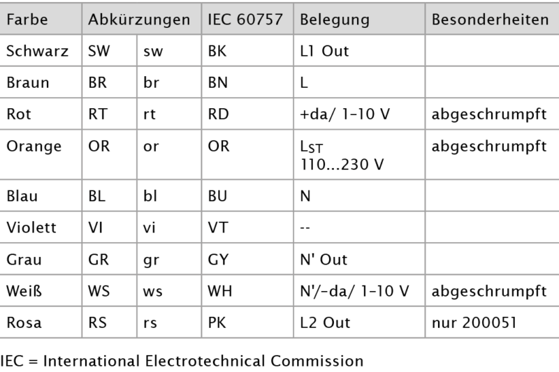 iPC-Cable-Confection_Table_DE
