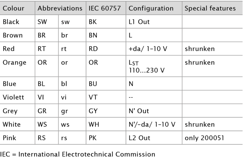 iPC-Cable-Confection_Table_EN