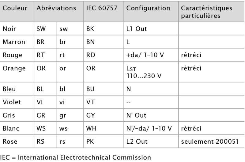 iPC-Cable-Confection_Table_FR